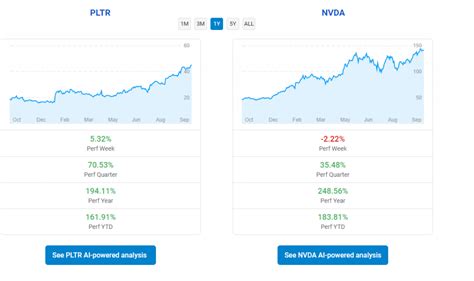 tudor investment stock buys.